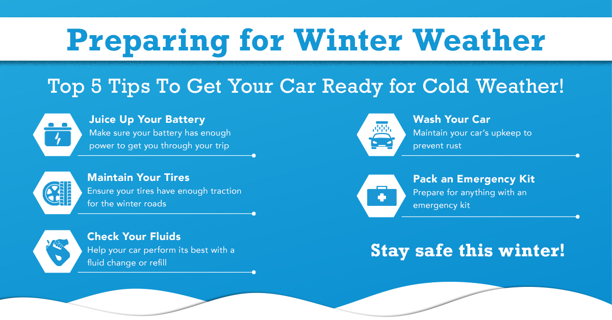5 Simple Ways To Get Your Car Ready for Winter – Wyatt Johnson Buick GMC  Blog